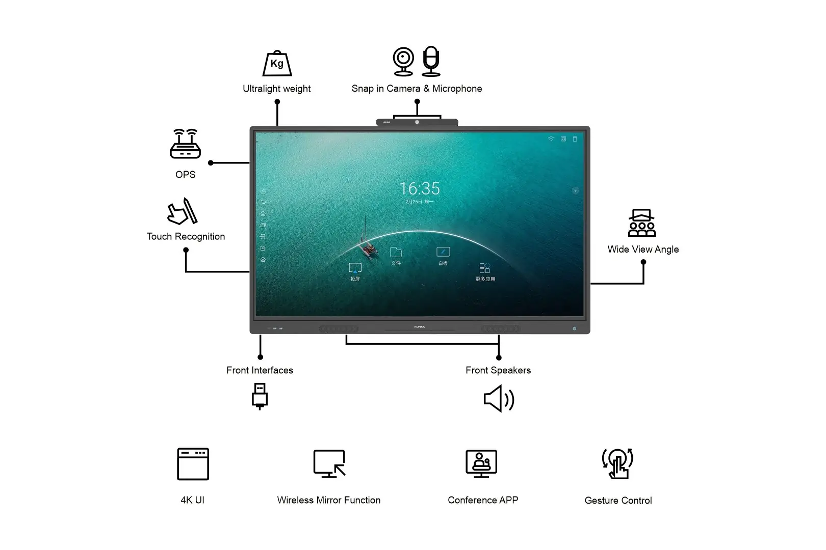 Interactive flat panel