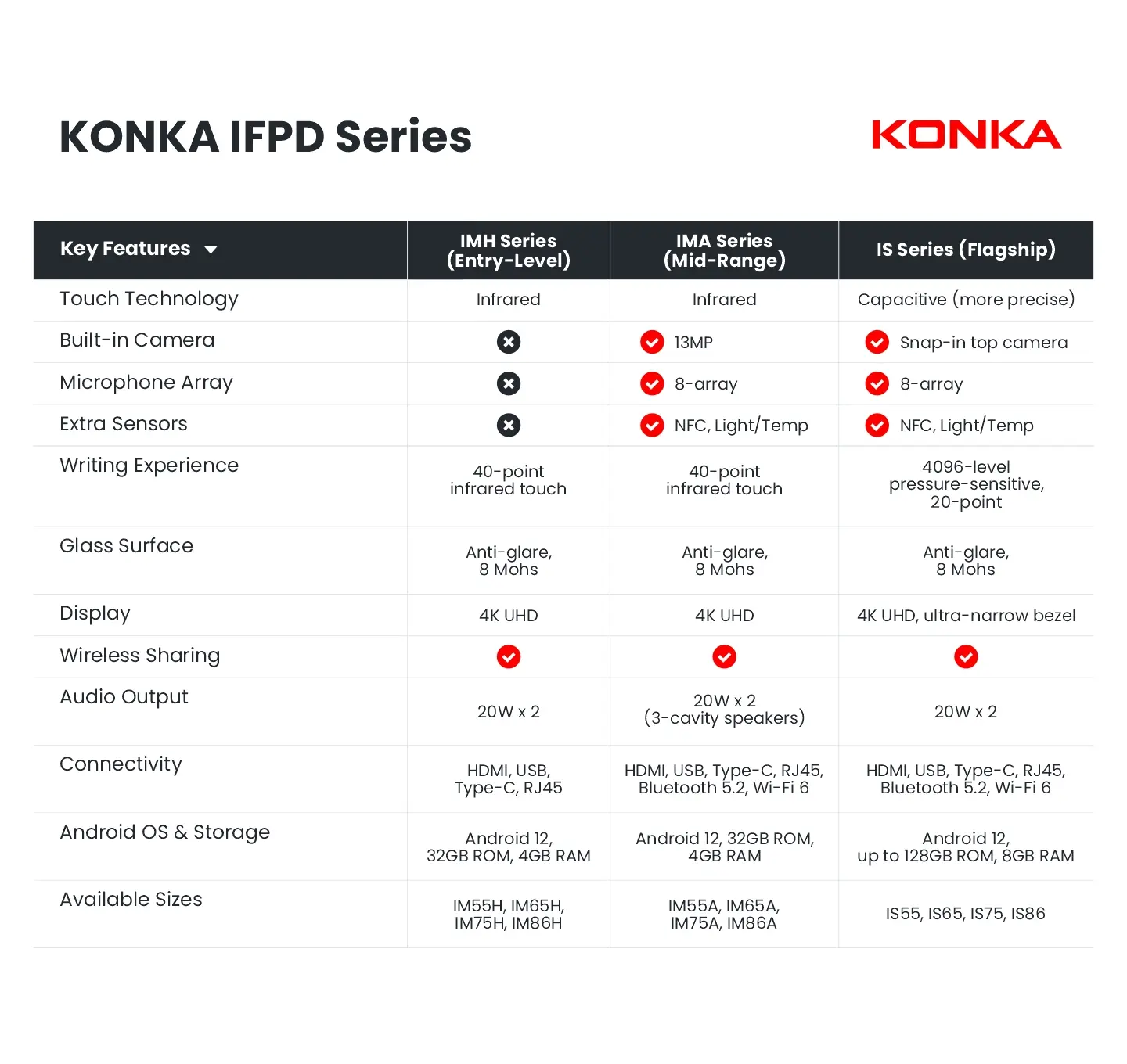 perbandingan spesifikasi teknis interactive flat panel (IFP)