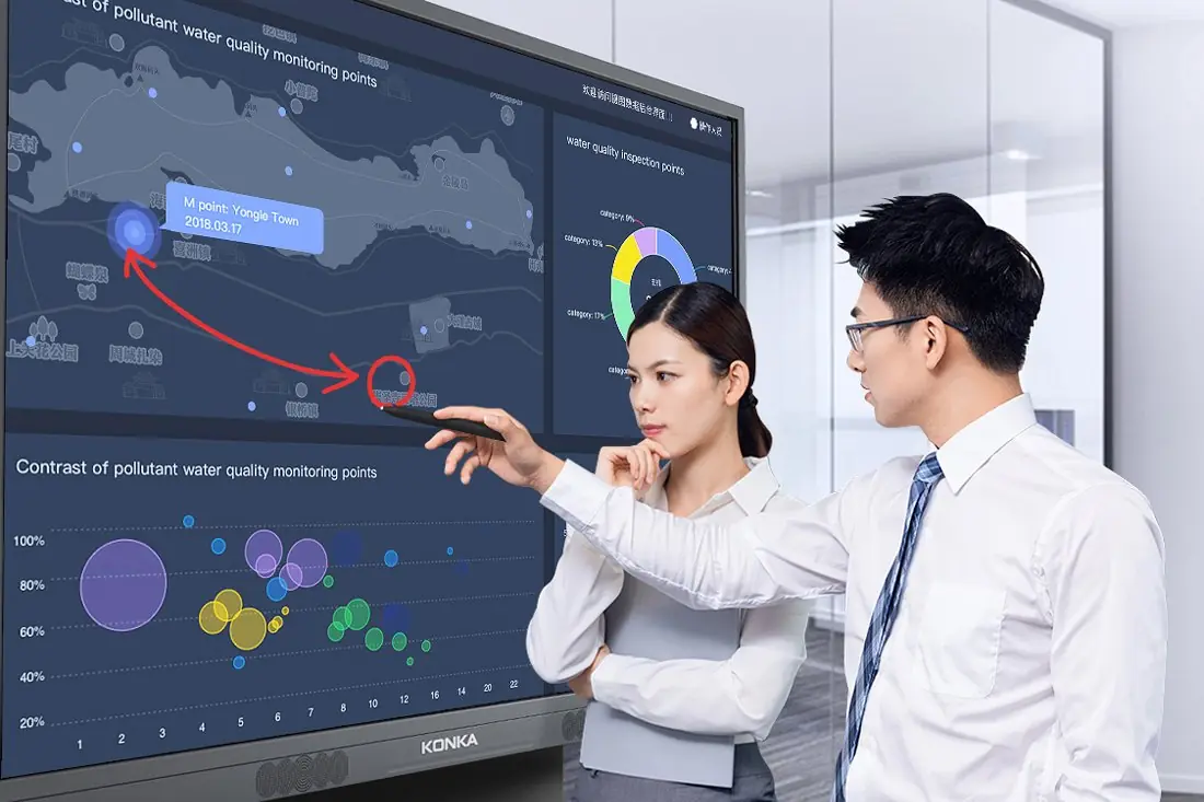 interactive flat panel display